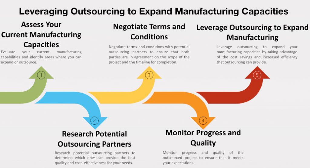 Scalability and maintenance